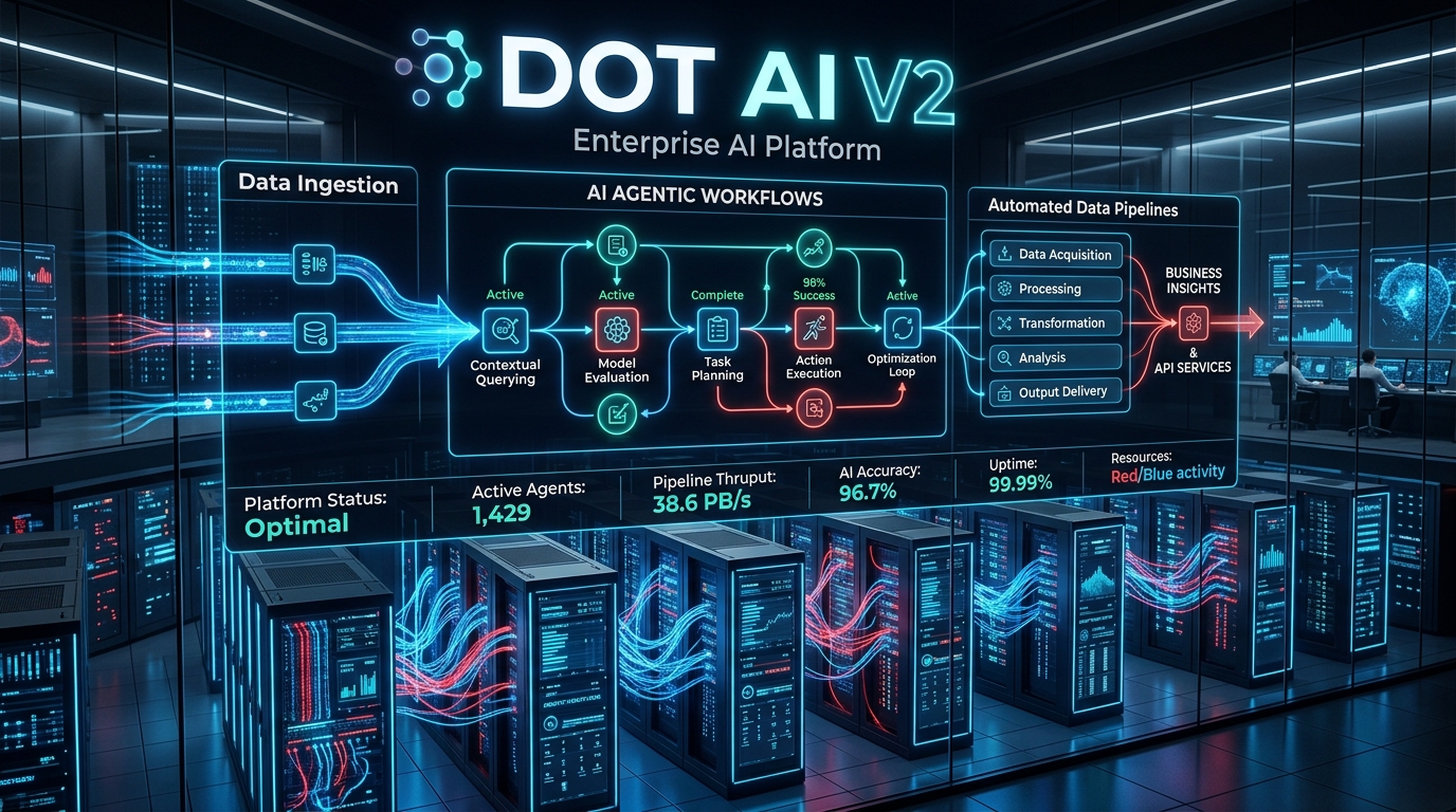 Dot AI v2 Officially Released with Major Advancements in Business Intelligence